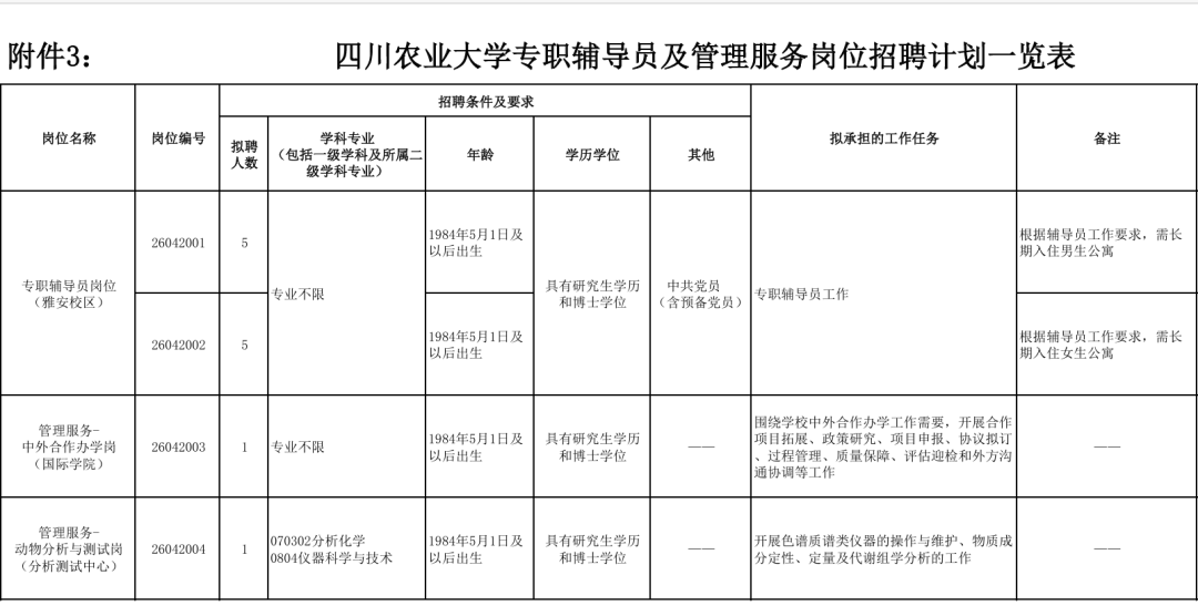 四川農業大學公開招聘100名事業編制人員