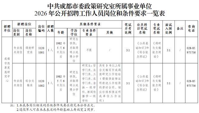 成都市事業單位公開招聘