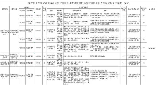 成都市事業單位公開招聘