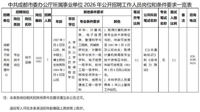 成都市事業單位公開招聘