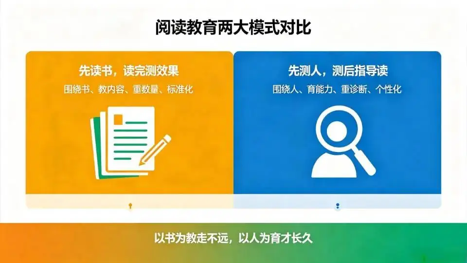 原創閱讀教育的分水嶺：以書為教vs以人為育