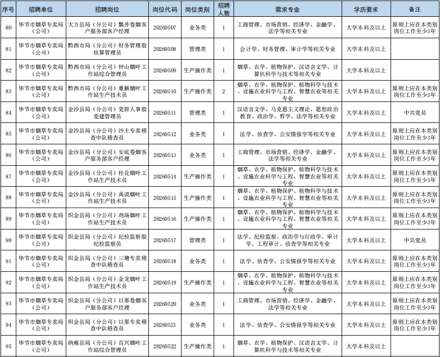 最新招聘！貴陽貴安有崗