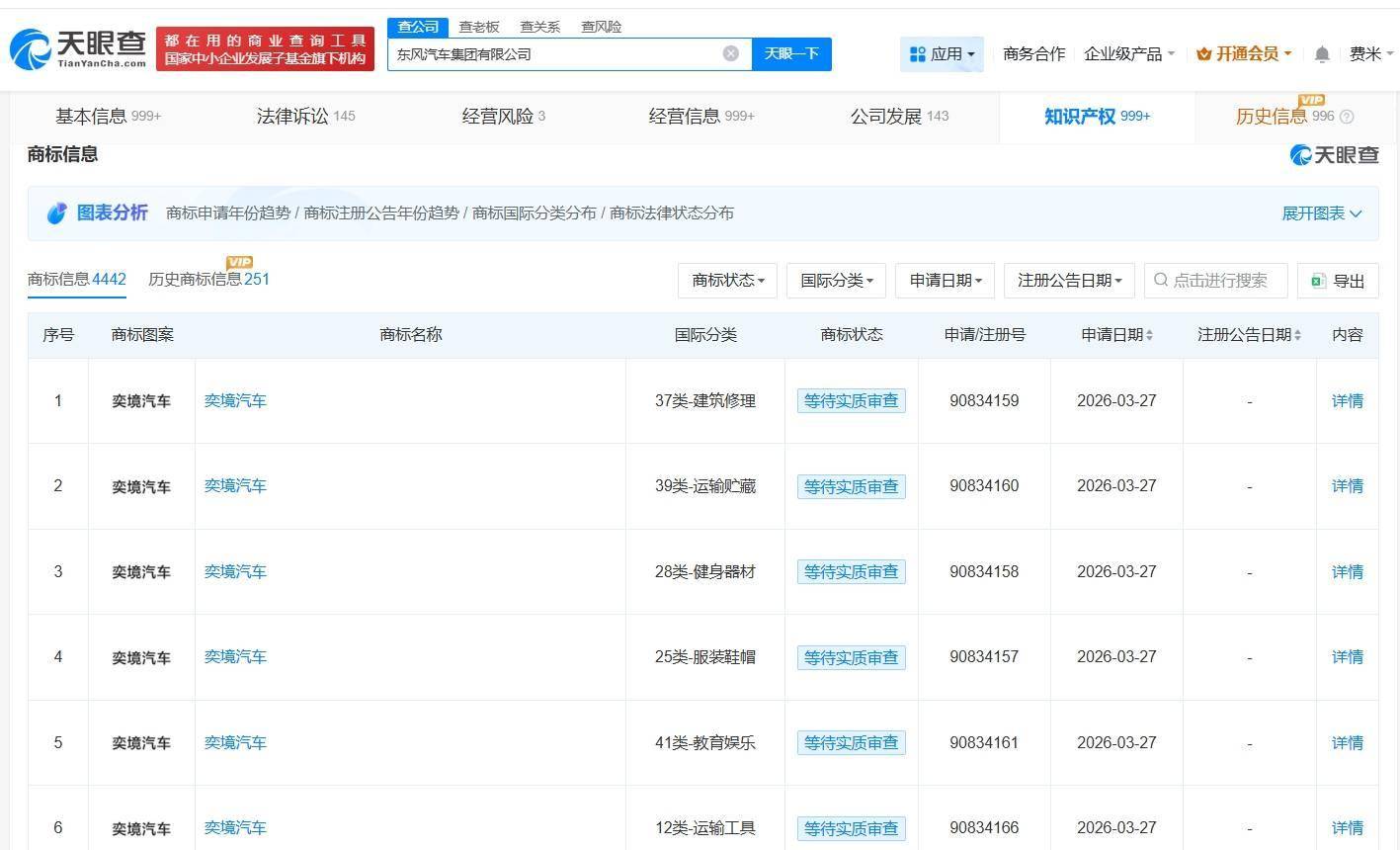 東風汽車集團申請註冊奕境汽車商標