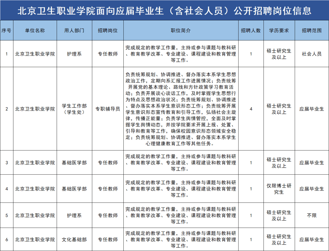 快報名！北京衛生職業學院招聘中，有編制！