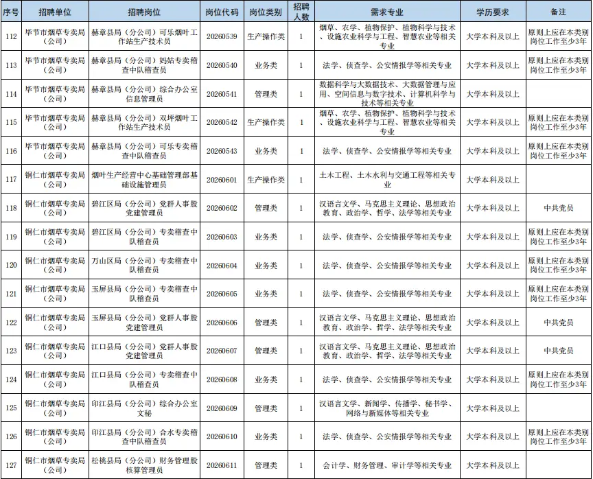 最新招聘！貴陽貴安有崗