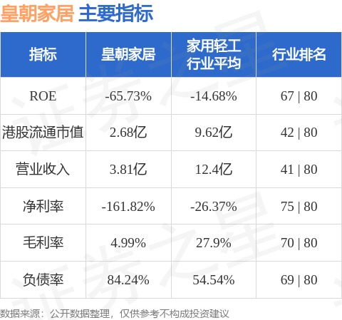皇朝家居(01198.HK)就清遠市的生產廠房訂立租賃協議