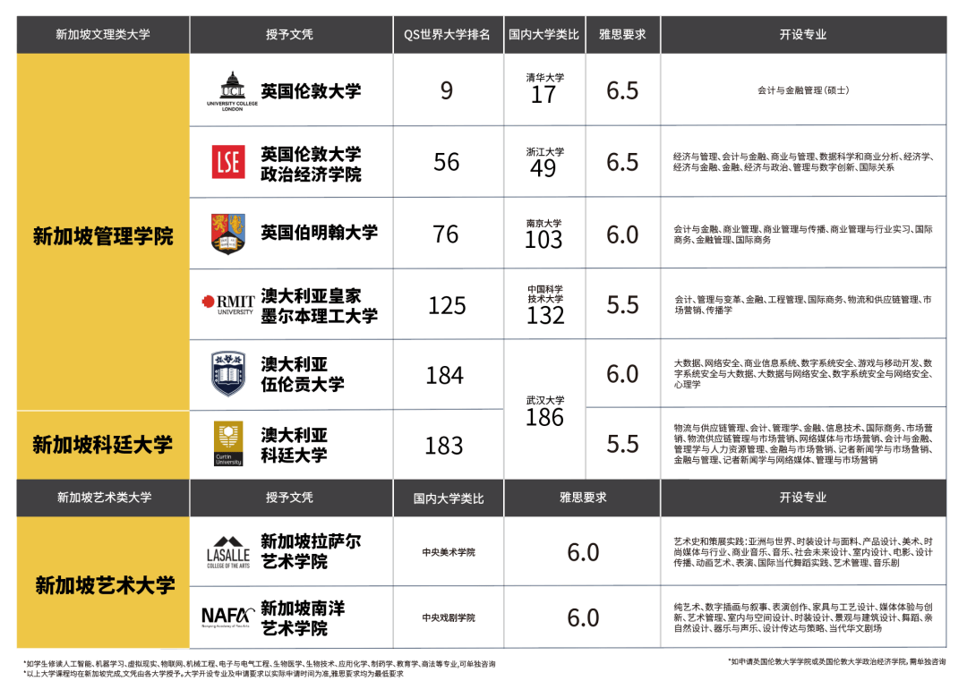 南洋理工官宣申請新政，新加坡留學又要變了？