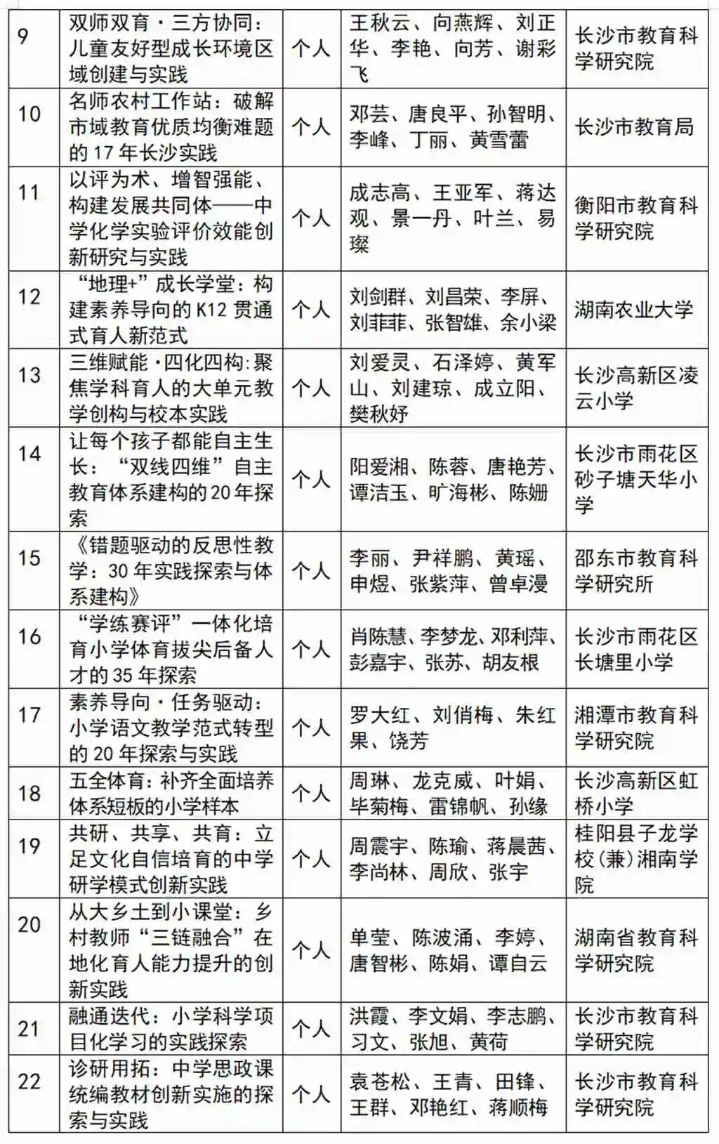 郭其俊：湖南省2025基礎教育特等獎教學成果解析