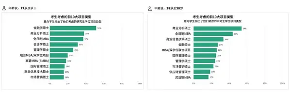 AI浪潮下中國商科留學生的“硬技能需求”“與“軟實力護城河”