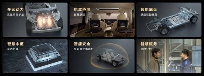 從“軟體定義汽車”到“AI定義汽車” 賽力斯加速構建技術護城河