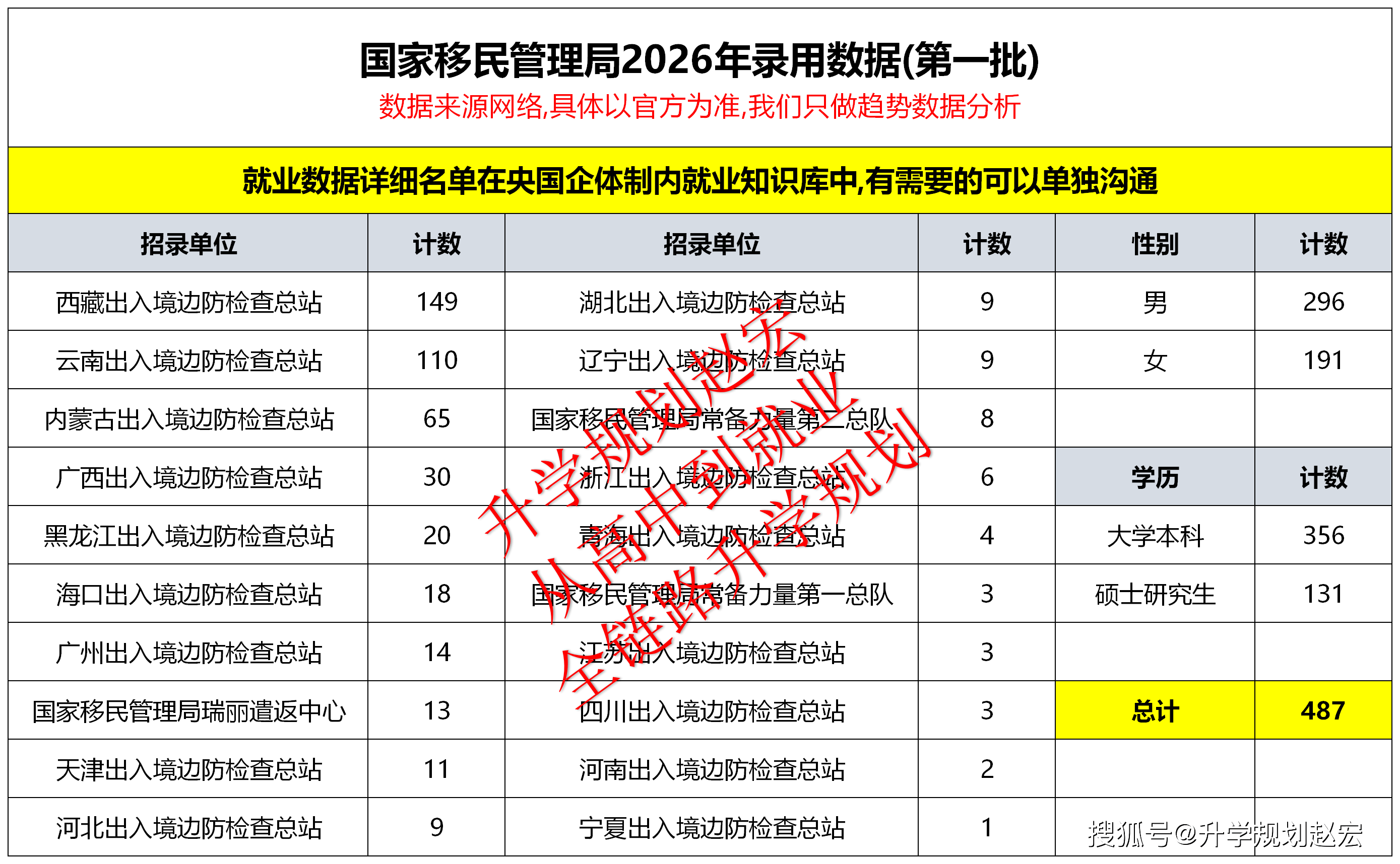 原創國考國家移民管理局2026第1批錄用名單來了，研究生佔27%，985、公辦和民辦同臺競爭