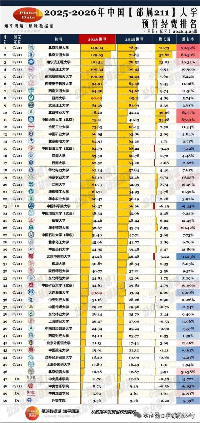 東北最強211大學，成立錢學森學院！