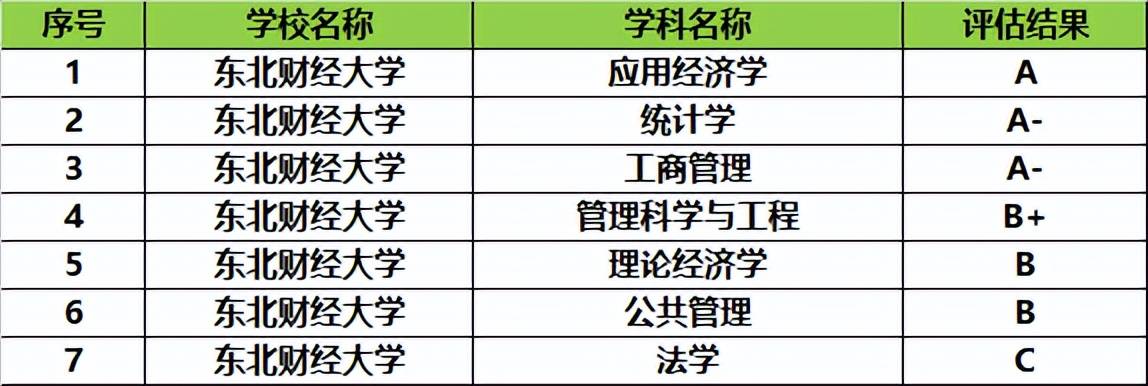 原創這3所“優勢突出”的雙非大學，都有A類學科，錄取分數適中