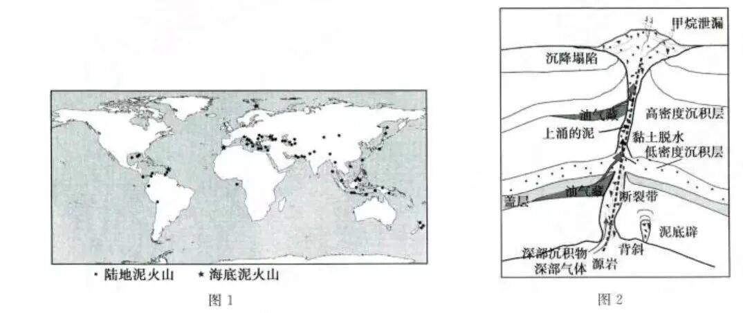 【地理素材積累】什麼是泥火山