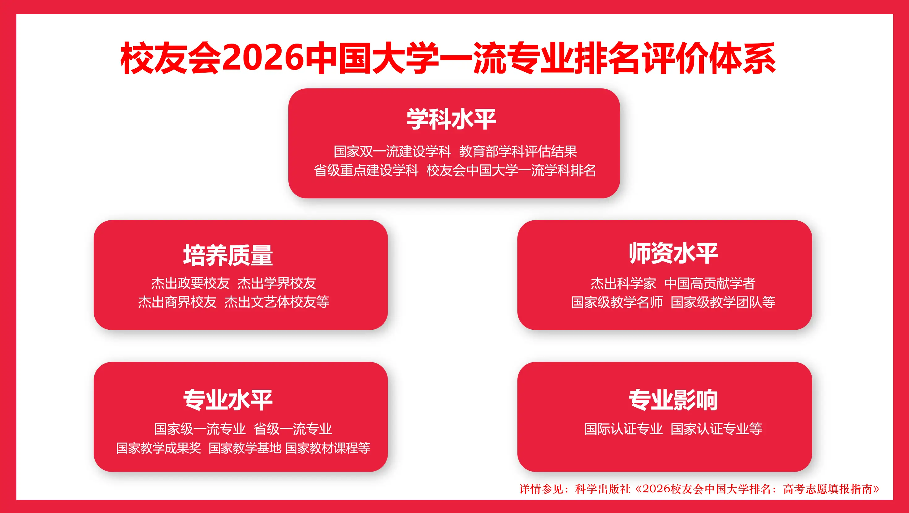 校友會2026中國大學戲劇影視導演專業排名，北京電影學院、遼寧傳媒學院、瀋陽城市學院第一