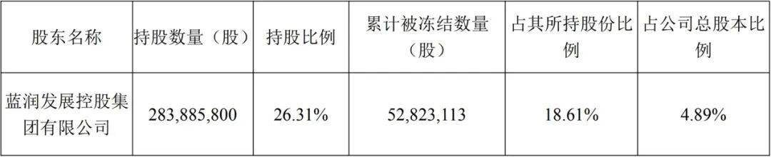 實控人被刑拘！6連跌停的龍大美食見底了嗎？