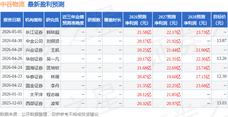 東興證券：給予中谷物流增持評級