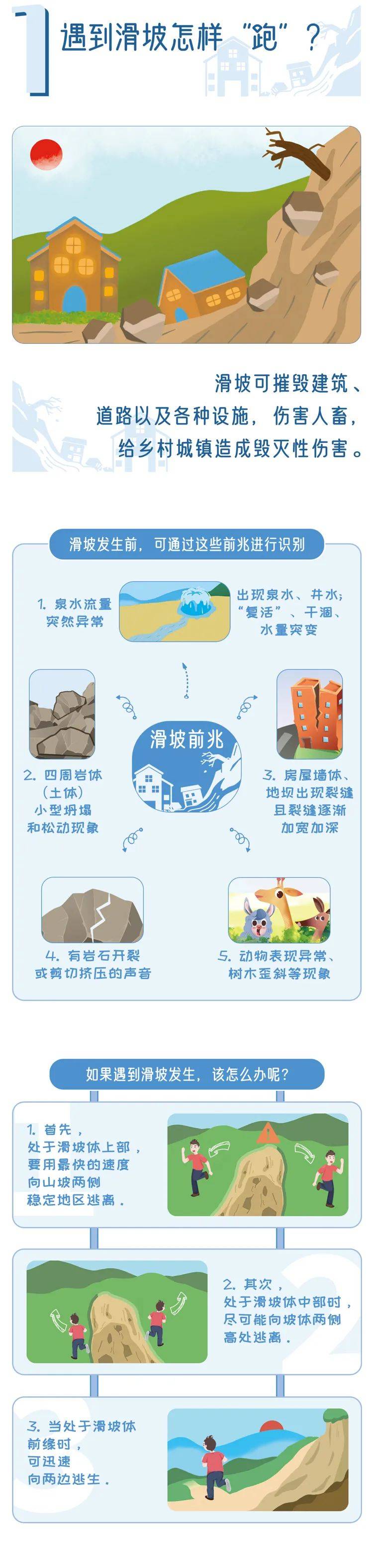 全國防災減災日 | 建議收藏這份災害防範自救攻略