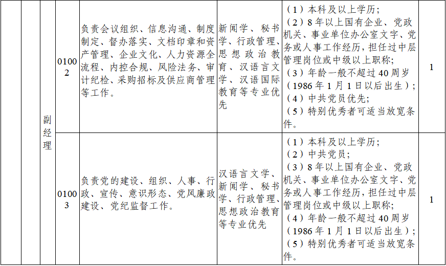 河南科高產業集團招聘高管！名額7人