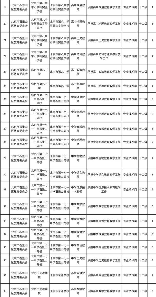 石景山區教育系統事業單位公開招聘工作人員