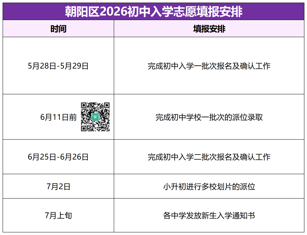 重要！2026北京各區XSC填報時間公佈！入學途徑已出，建議收藏轉發！