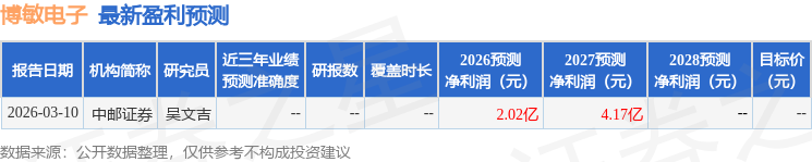 中郵證券：給予博敏電子買入評級