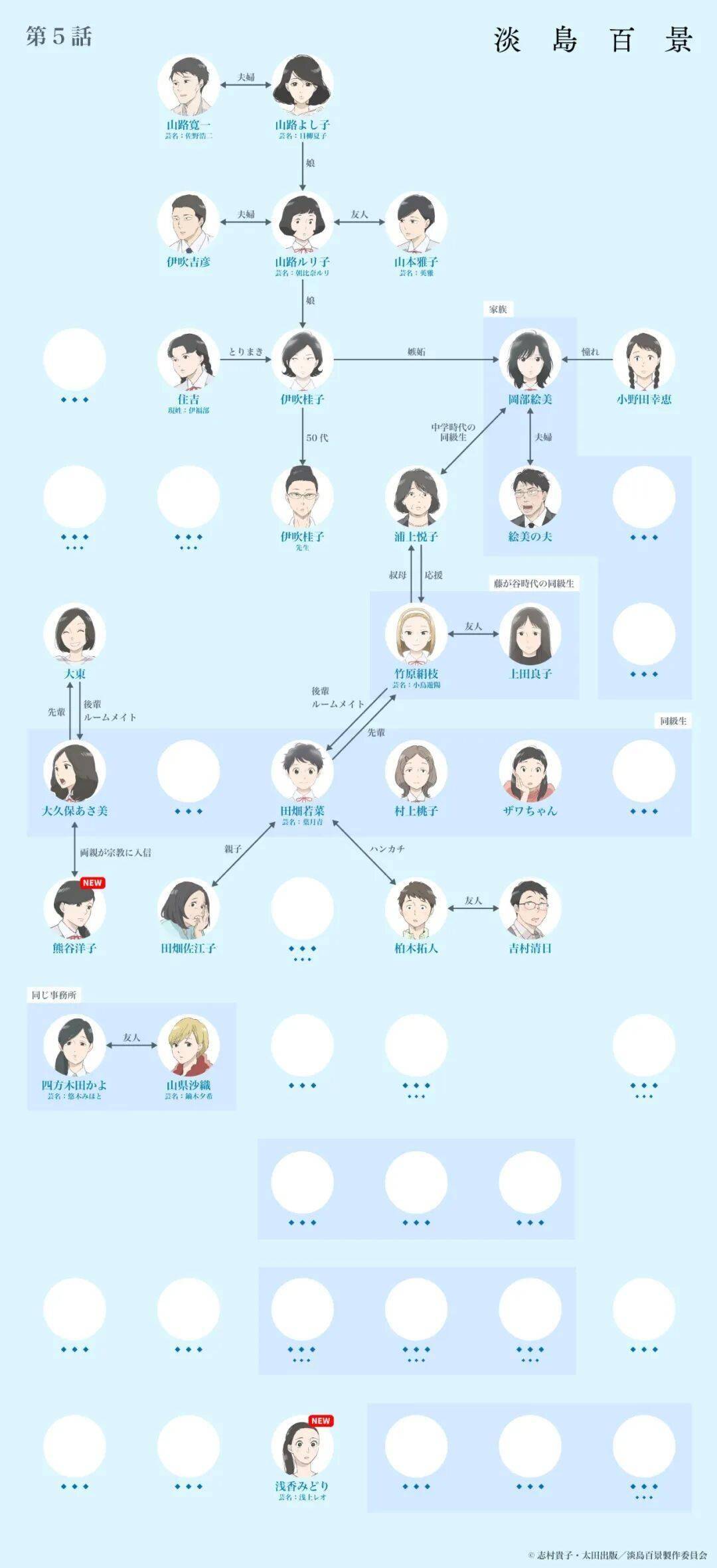 跨越50年的女性群像，它是本季最被低估的動畫遺珠？