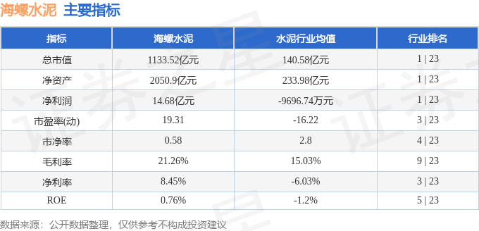 股票行情快報：海螺水泥（600585）5月12日主力資金淨賣出2699.61萬元