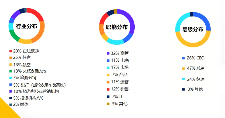 旅業採購需求 | 涉及火車票、物業租賃、公司收購等需求