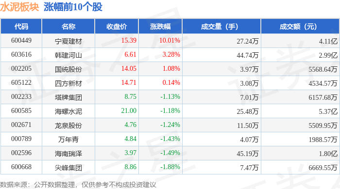 水泥板塊5月14日跌1.7%，ST金頂領跌，主力資金淨流出5695.85萬元