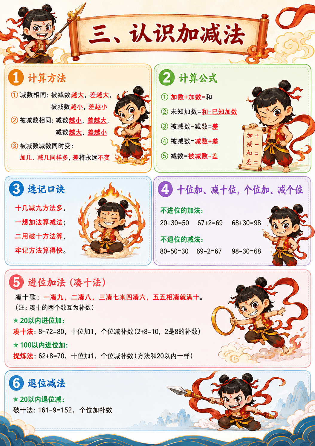 原創2026春小學數學一年級下冊，必背保姆級知識點梳理，建議列印收藏！