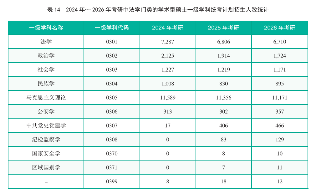 考研進入結構性轉型期，量化資料解讀備考新方向