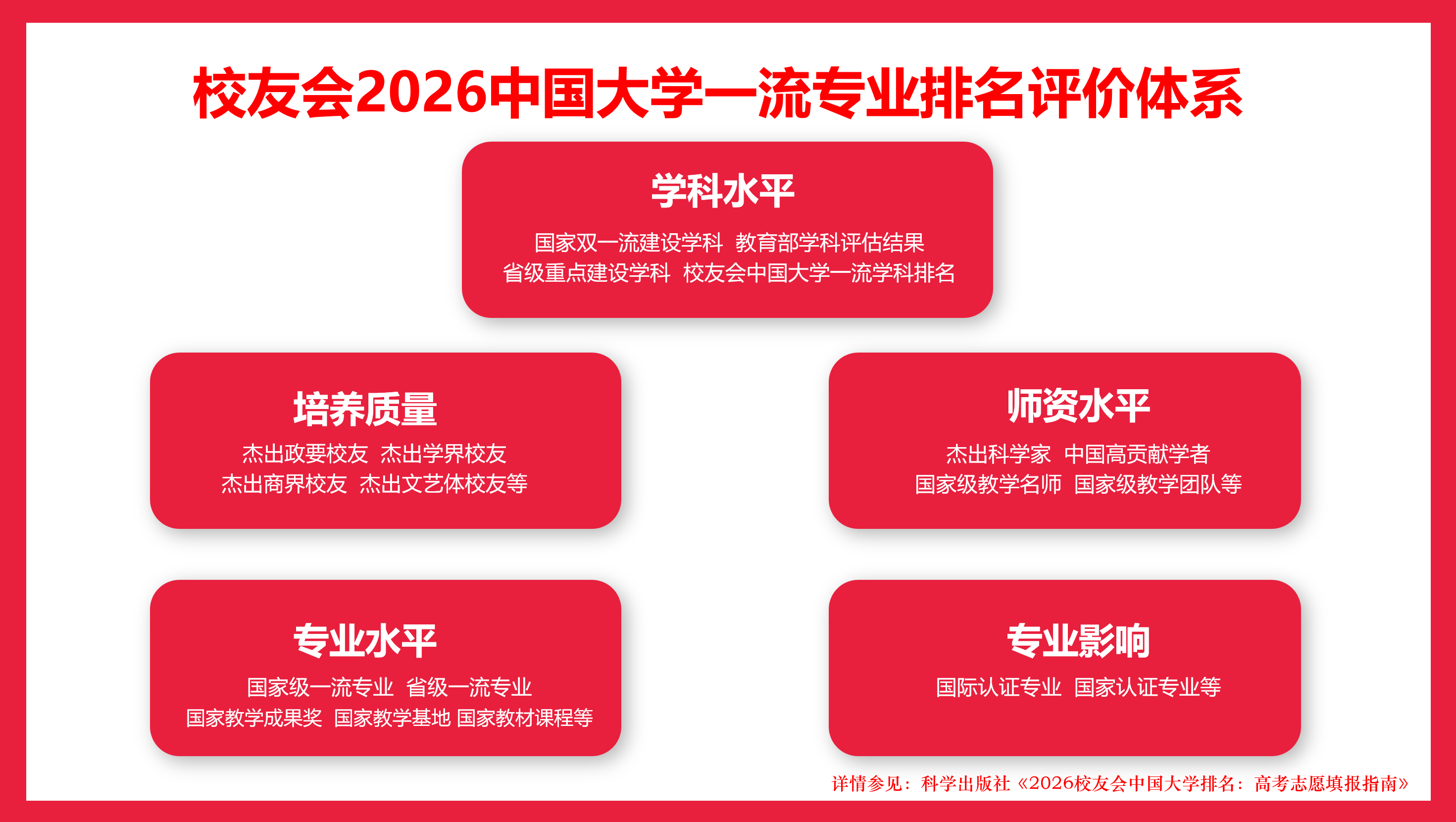 校友會2026中國大學護理專業排名（技能型），貴陽康養職業大學、海南科技職業大學、廣州科技職業技術大學第一