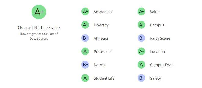2026最具價值的美國大學！加州理工登頂