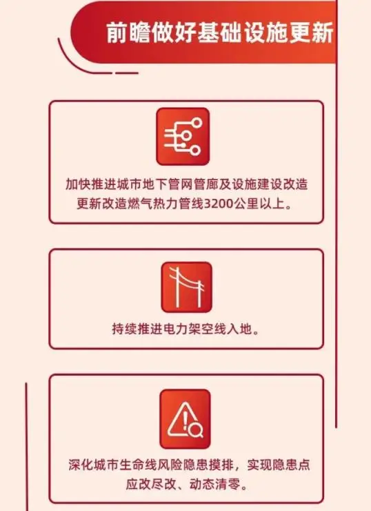 未來五年，北京城市治理怎麼做？一圖收藏