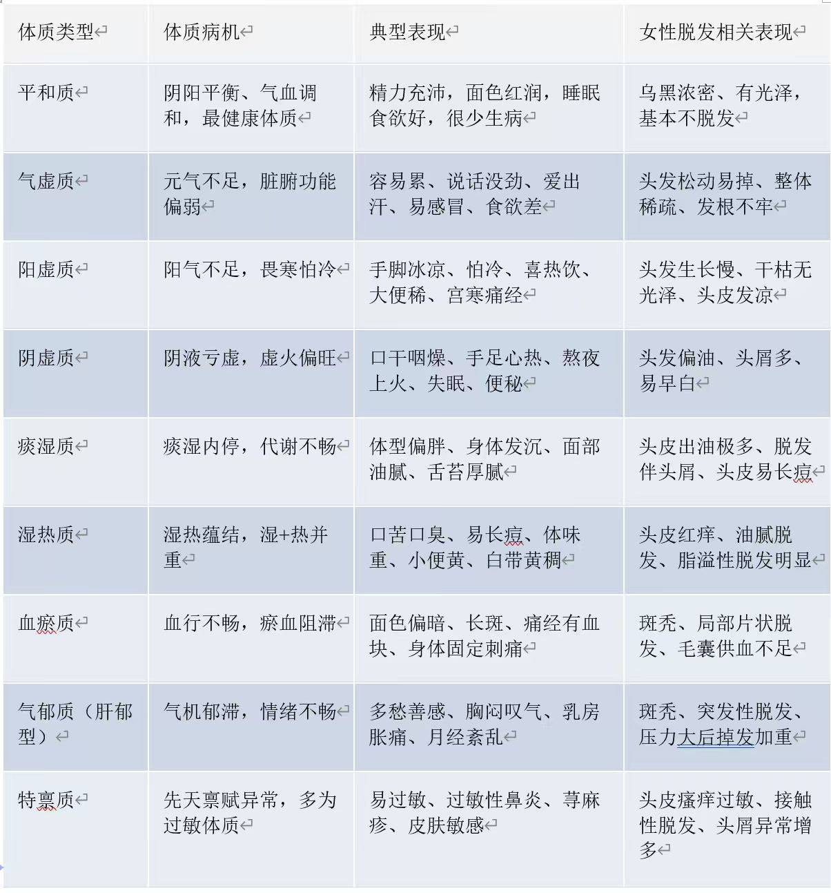 科普｜中西醫結合破解女性脫髮困局