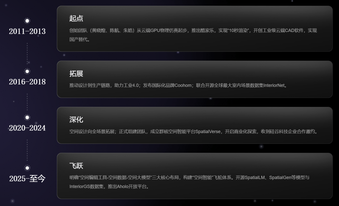 原創“杭州六小龍”裡跑得最快的，竟是家賣“裝修軟體”的公司？