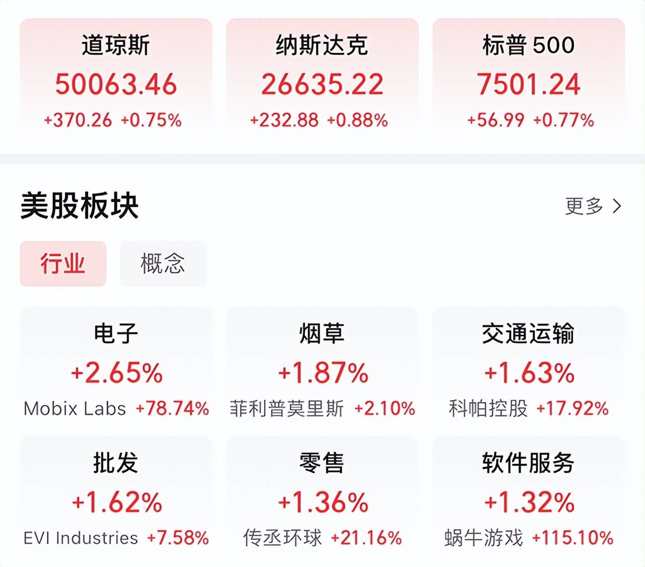 【汽車人】美股道指突破5萬點，汽車股“預期兌現”