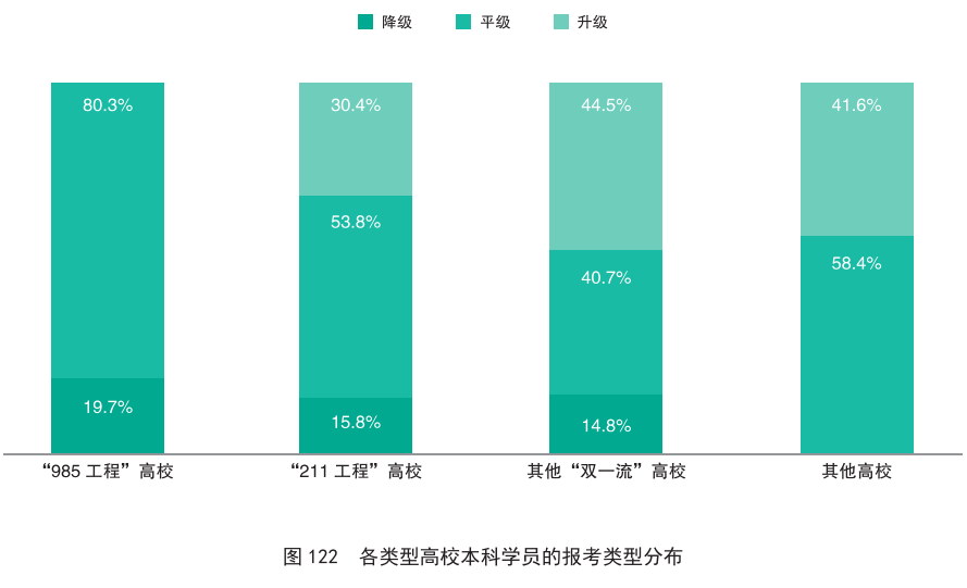 考研進入結構性轉型期，量化資料解讀備考新方向