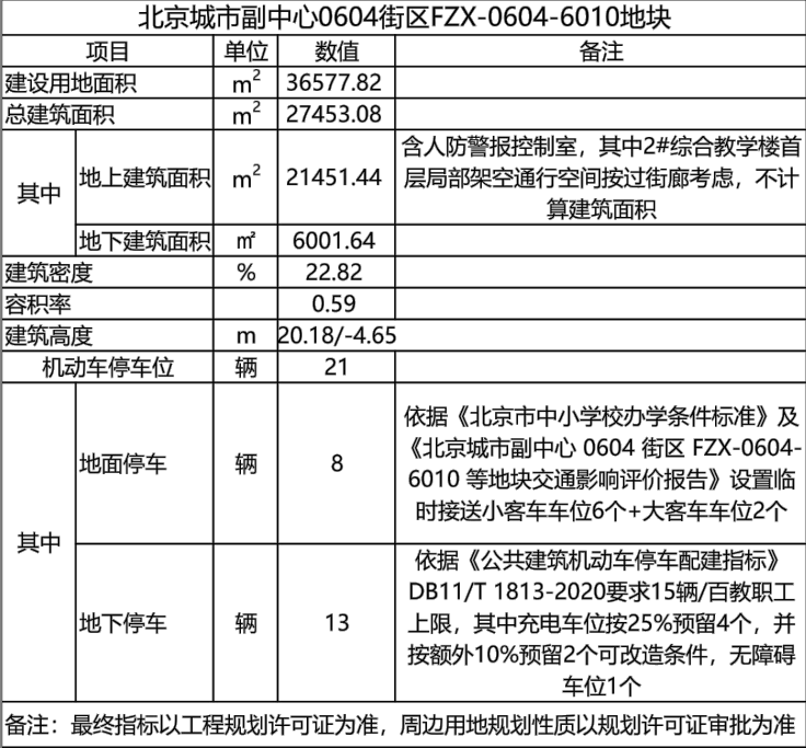 終於敲定！通州這個中學設計方案公示，食堂、圖書館、操場……