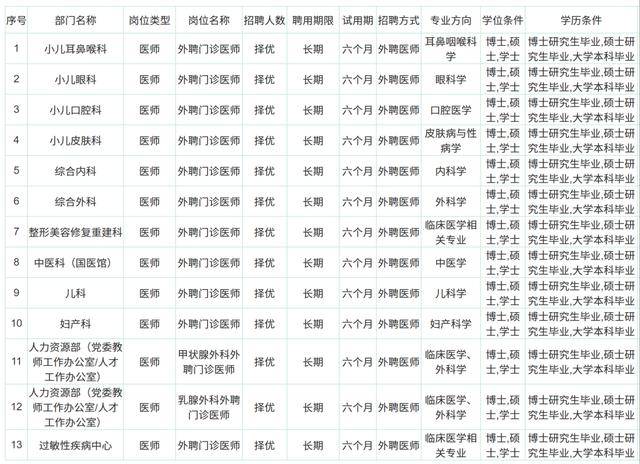 四川大學華西第二醫院批次招聘工作人員