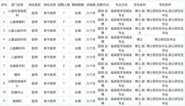 四川大學華西第二醫院批次招聘工作人員