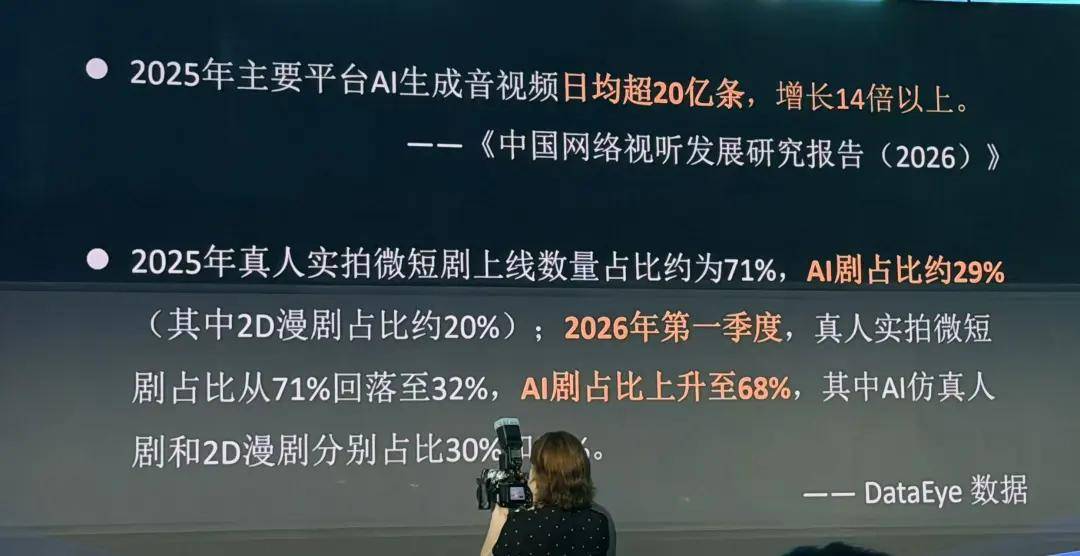 原創爆款率不足0.12%，AI影視的“虛火”與“真金”