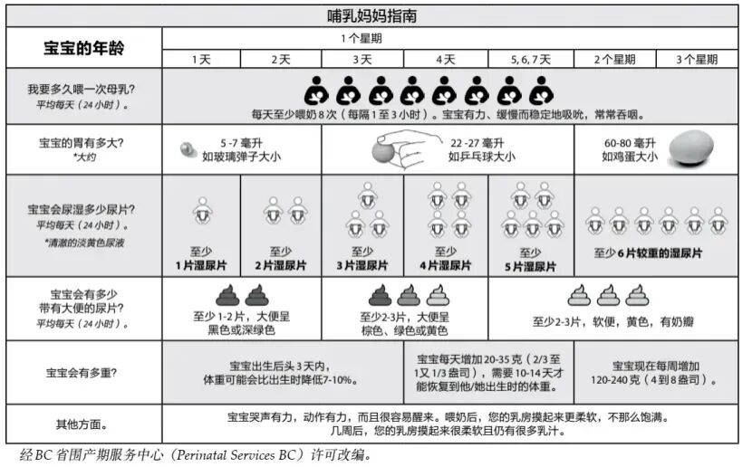 寶寶出生第一個月，這 7 件事情很重要，建議收藏
