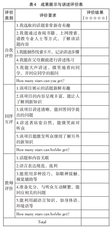 陳麗曼，唐書哲：小學英語專案式學習表現性評價框架設計和實施——基於專案成果展示與講述兩個關鍵要素