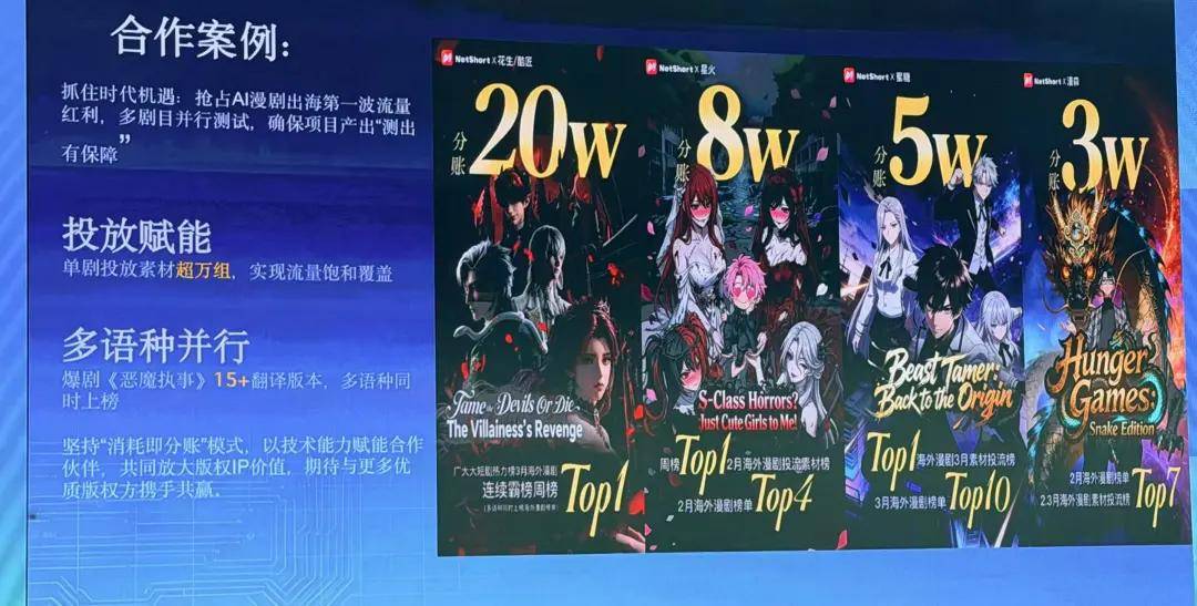 原創爆款率不足0.12%，AI影視的“虛火”與“真金”