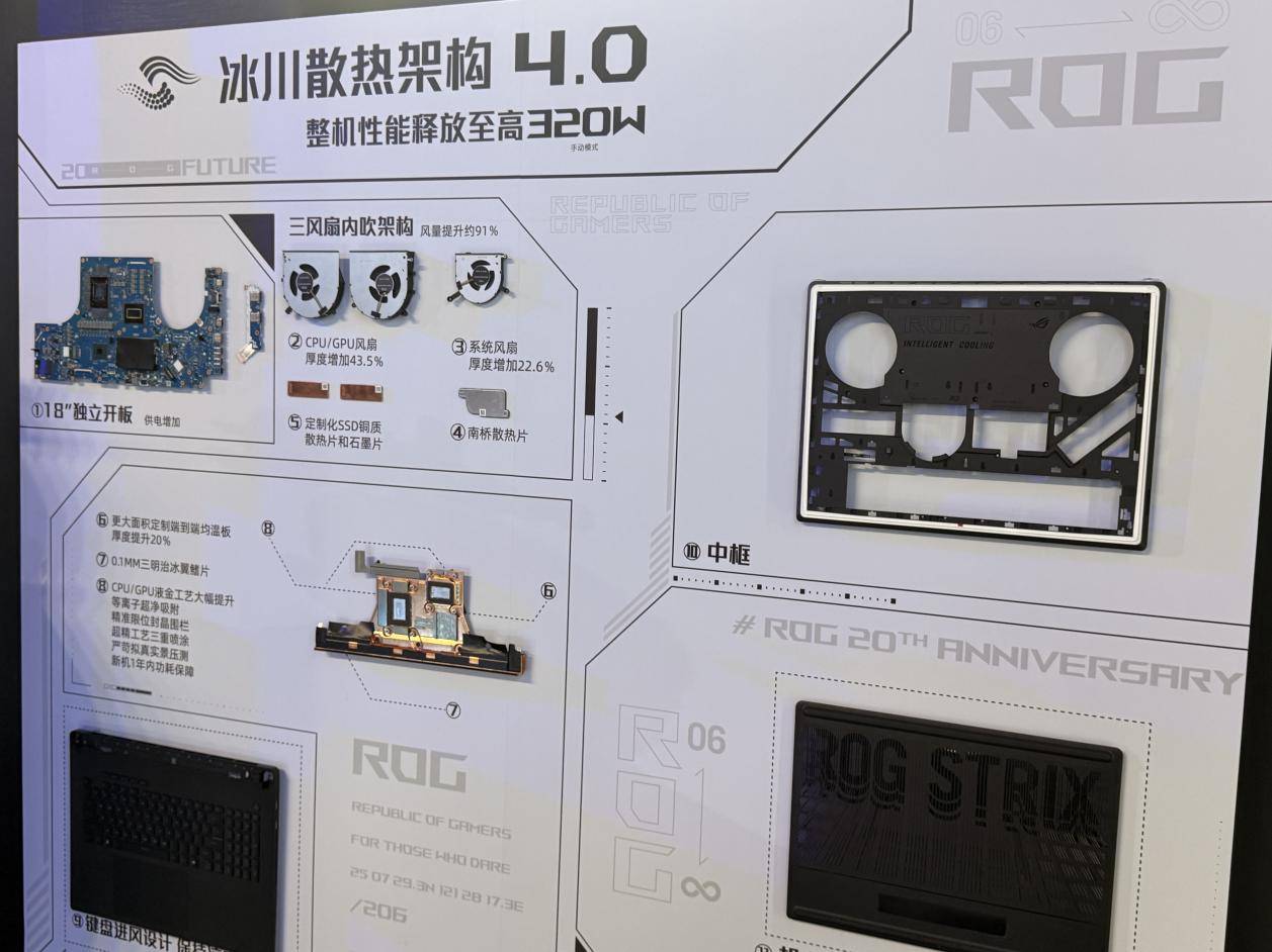 ROG新品爆發：320W遊戲本強得離譜，但AR眼鏡才是王炸