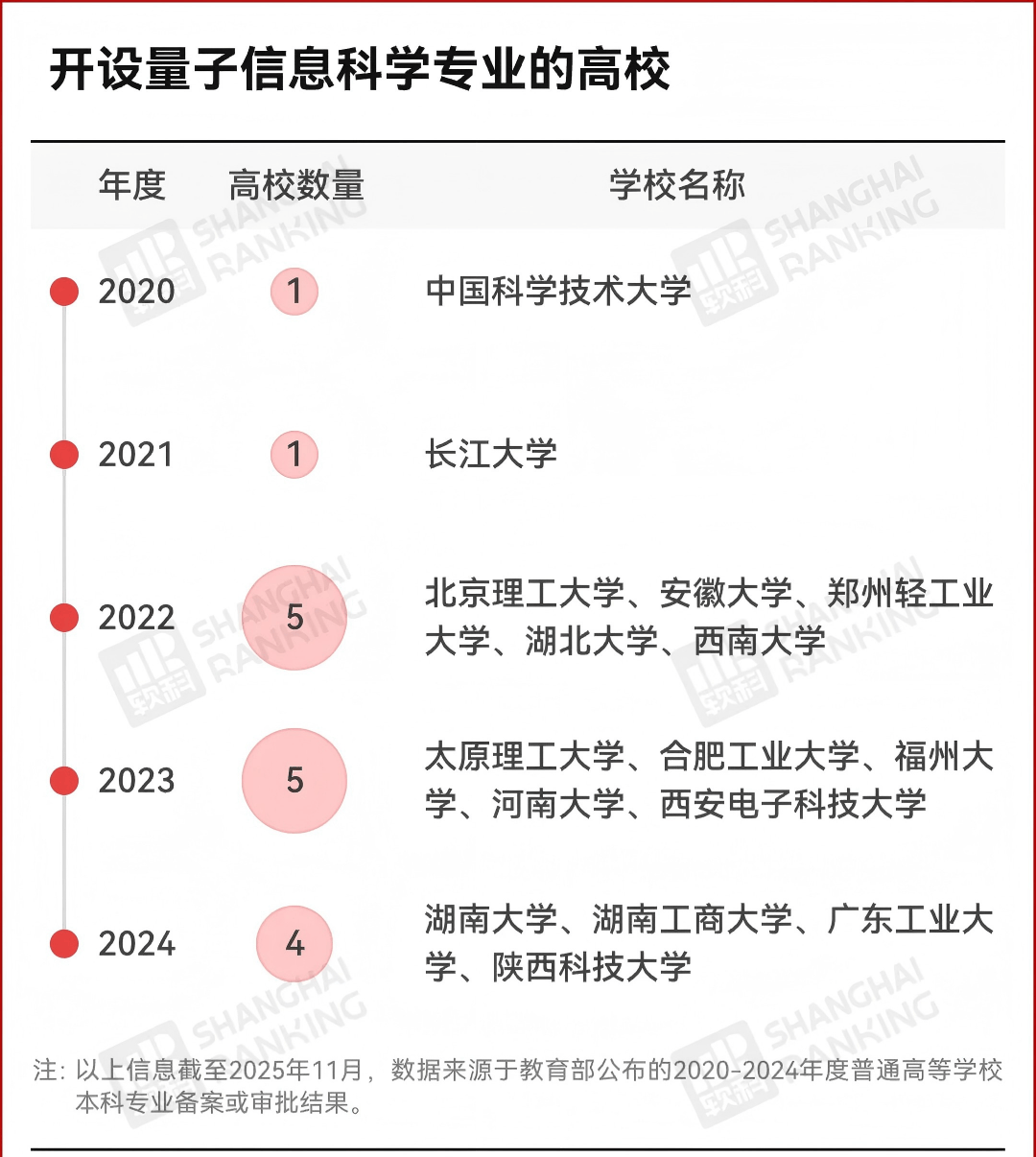 中國這所大學，讓祖沖之“復活”了三次