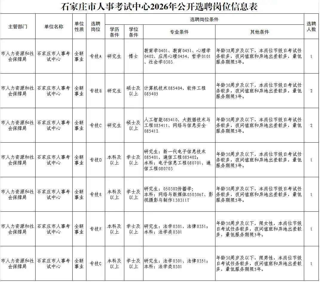 河北一批事業單位正在招聘！千萬別錯過→