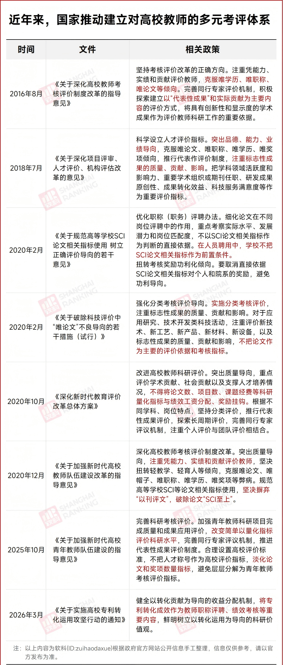 大學教授，論文發表量削減50%！